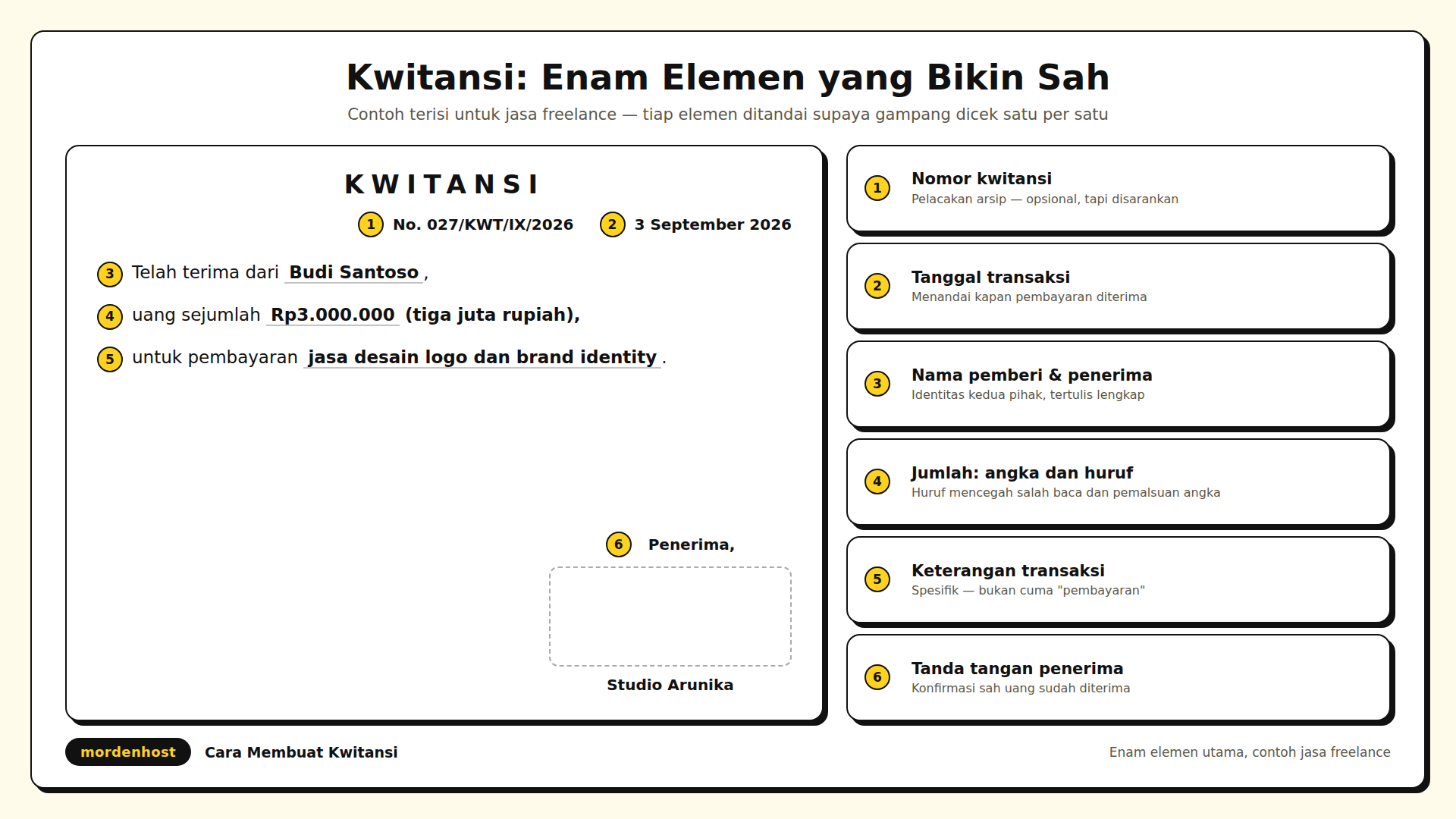 Diagram kertas kwitansi dengan enam kotak label kosong yang ditunjuk garis putus-putus, dilingkari stempel, pena, koin, dan kalender