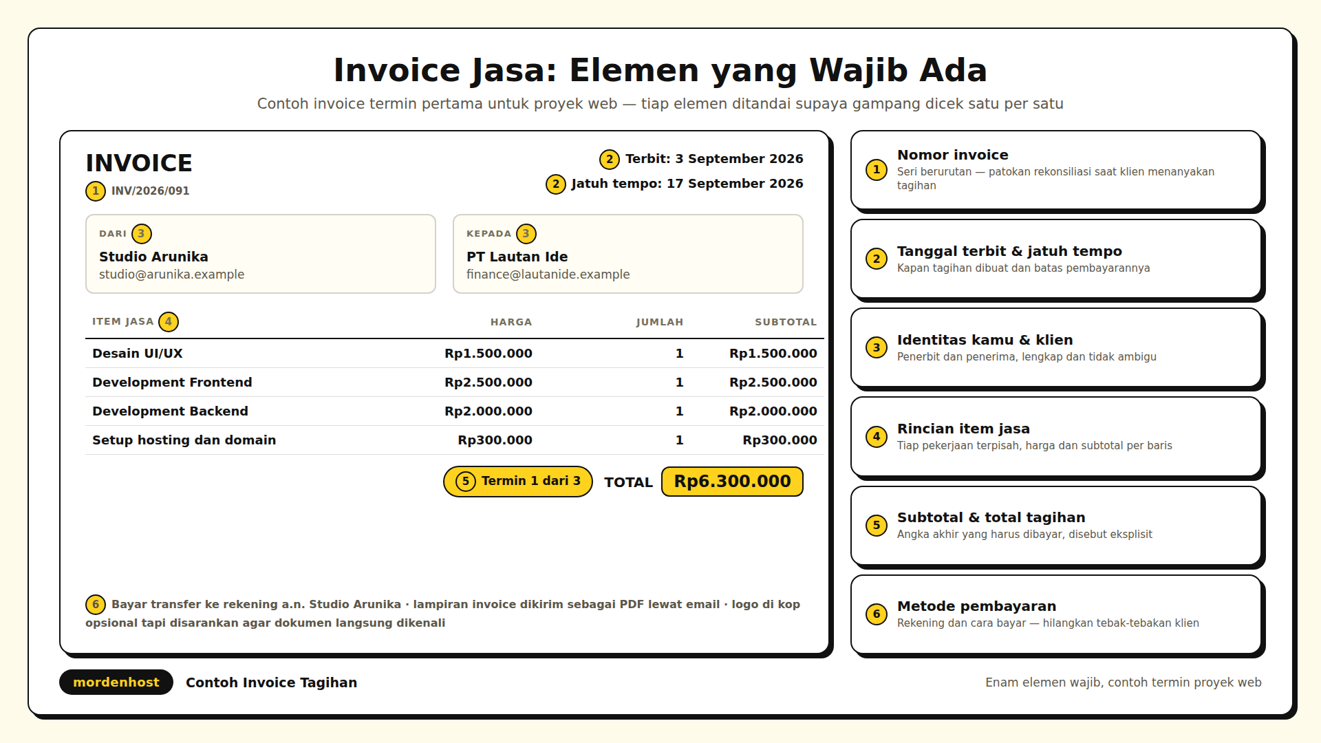 Ilustrasi sepuluh contoh invoice untuk berbagai jenis jasa seperti desain, fotografi, konsultasi, dan pembukuan