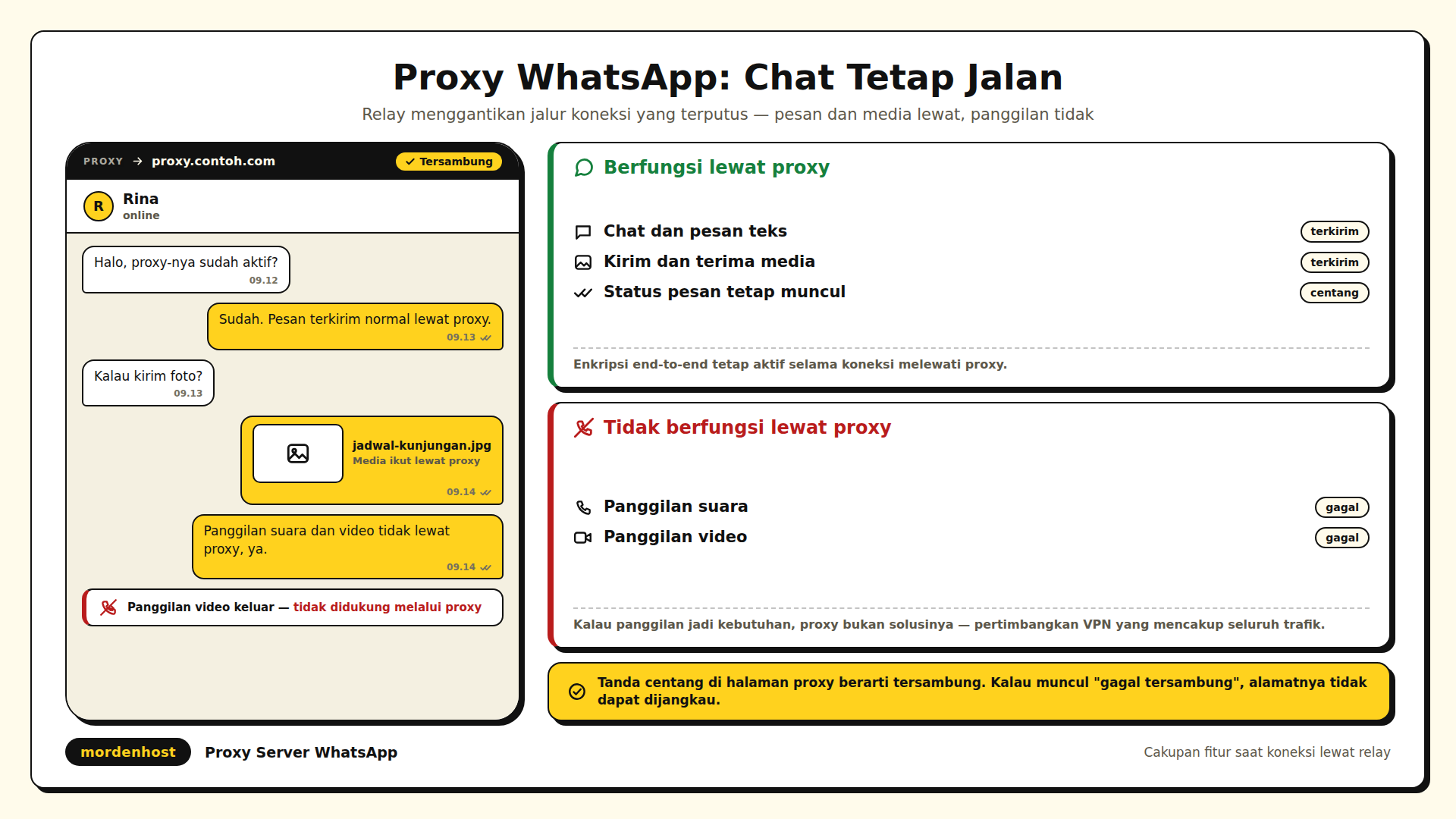 Tangan mengetik pesan chat di keyboard laptop